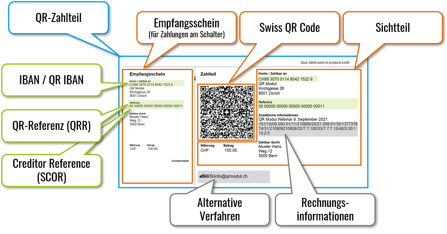 QR Rechnung Begriffe QR Rechnung Begriffe